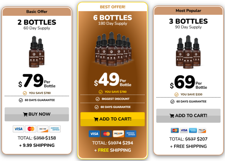 Chocotide pricing.
