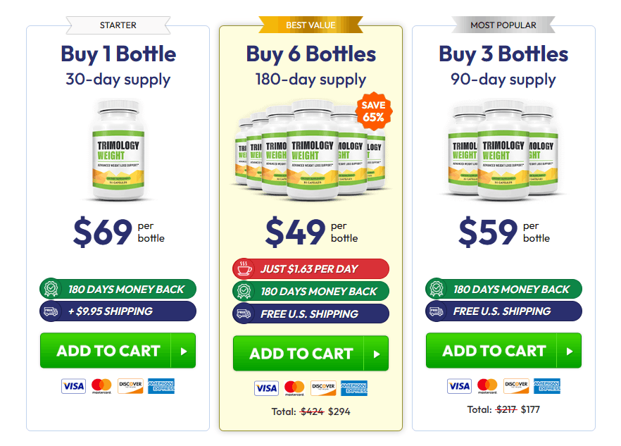 Trimology Pricing Details 