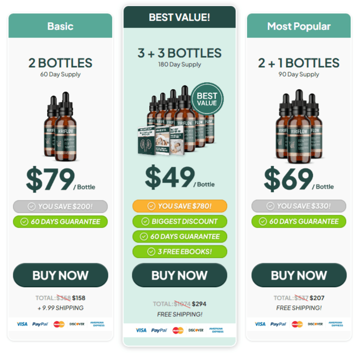 ViriFlow Pricing Details