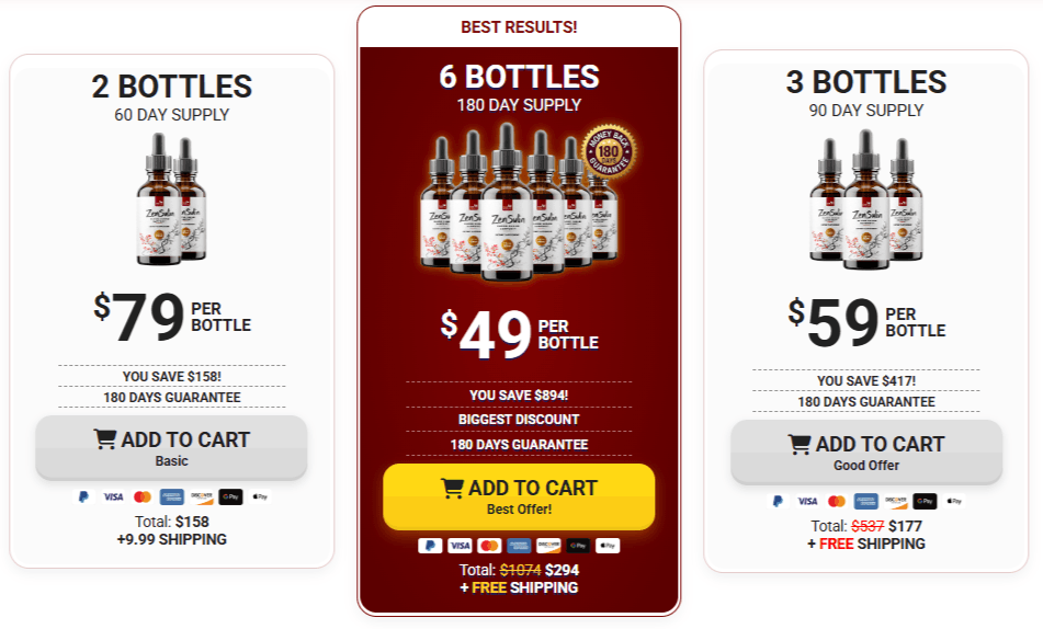 Zensulin Pricing Details