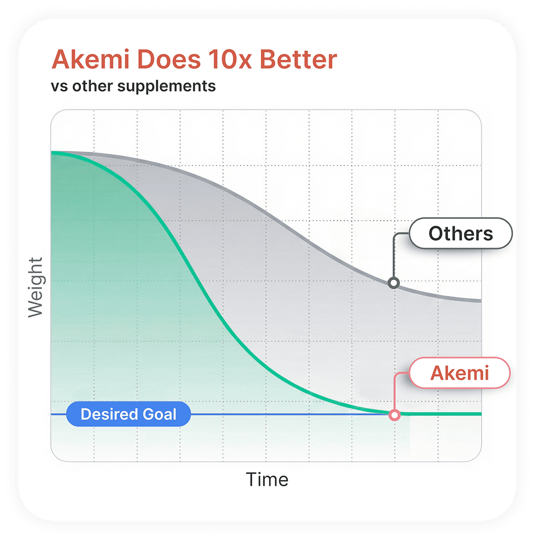 Akemi Detox Tea vs others